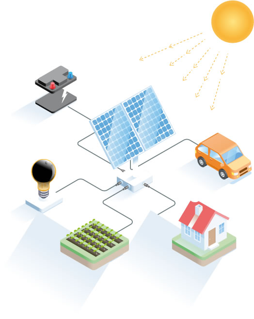 come utilizzare impianto fotovoltaico